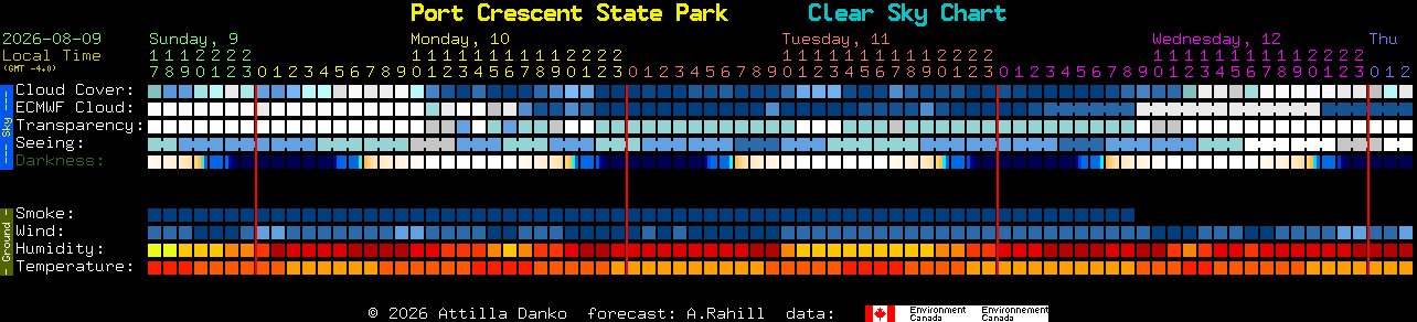 Current forecast for Port Crescent State Park Clear Sky Chart