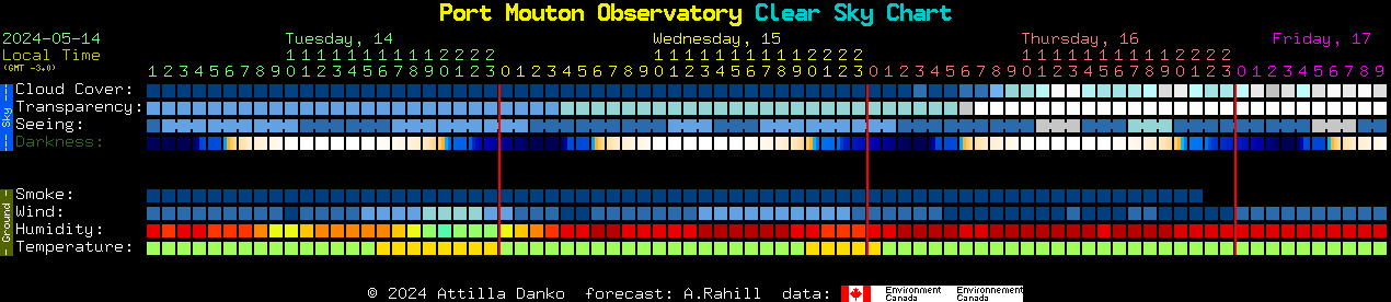 Current forecast for Port Mouton Observatory Clear Sky Chart