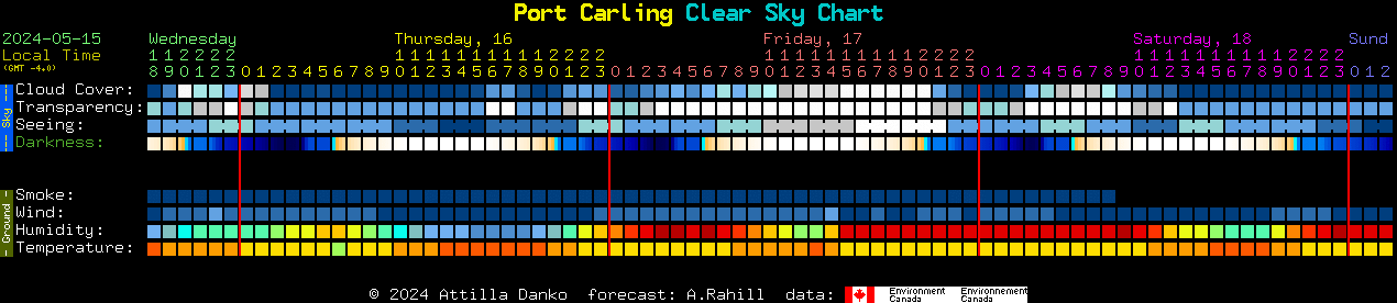 Current forecast for Port Carling Clear Sky Chart