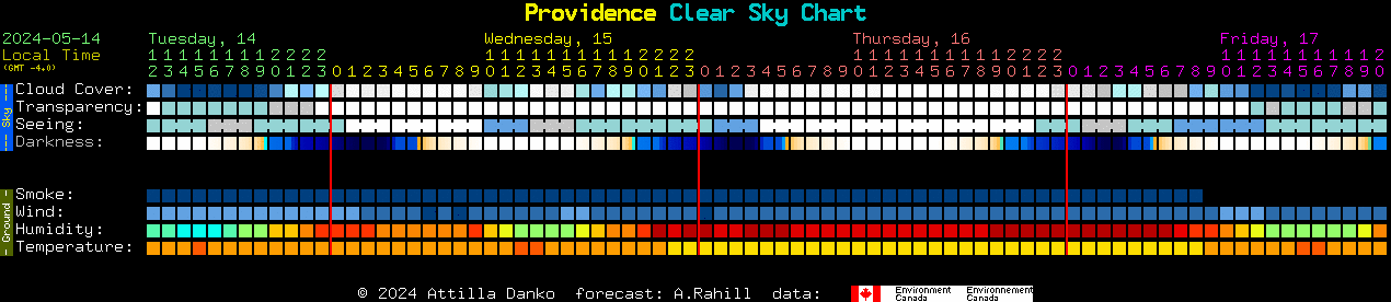 Current forecast for Providence Clear Sky Chart
