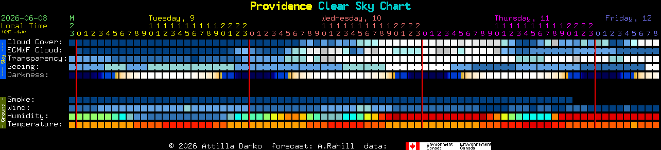 Current forecast for Providence Clear Sky Chart