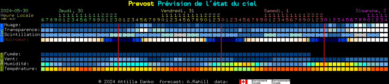Current forecast for Prevost Clear Sky Chart
