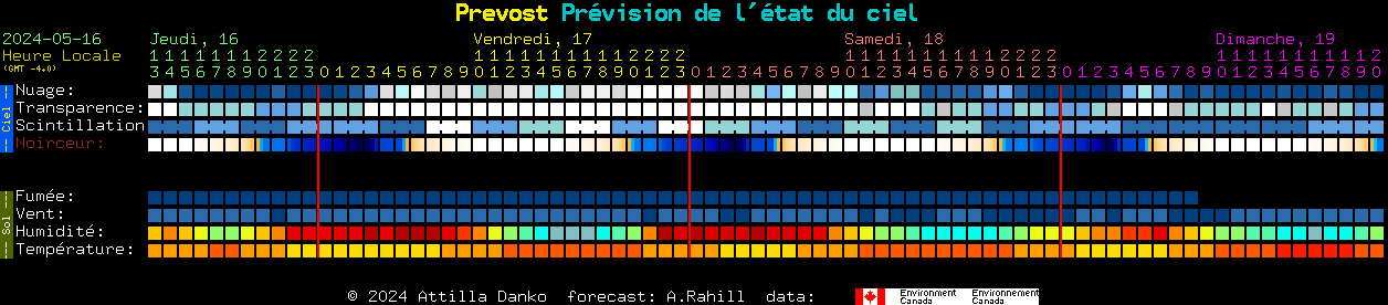 Current forecast for Prevost Clear Sky Chart