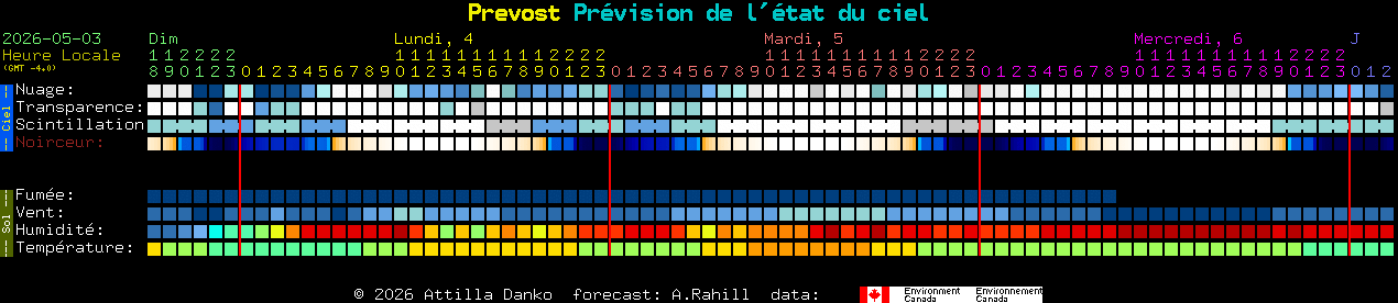 Current forecast for Prevost Clear Sky Chart