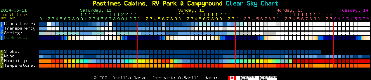 Current forecast for Pastimes Cabins, RV Park & Campground Clear Sky Chart