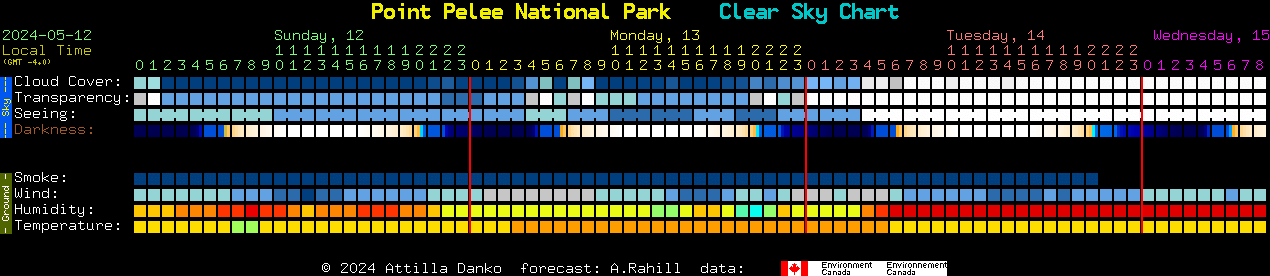 Current forecast for Point Pelee National Park Clear Sky Chart