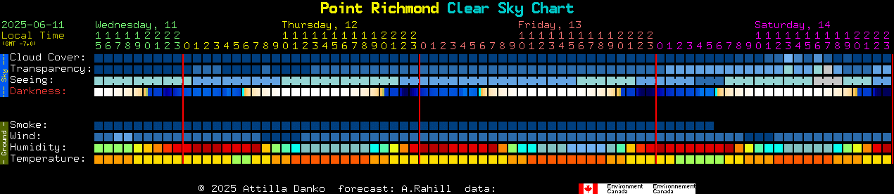 Current forecast for Point Richmond Clear Sky Chart