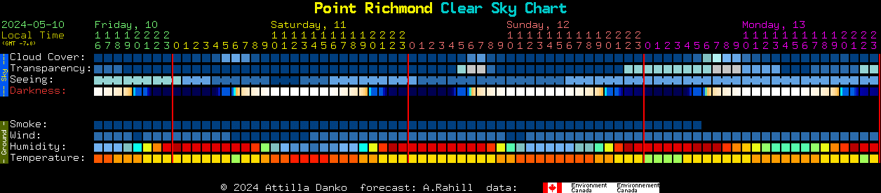 Current forecast for Point Richmond Clear Sky Chart