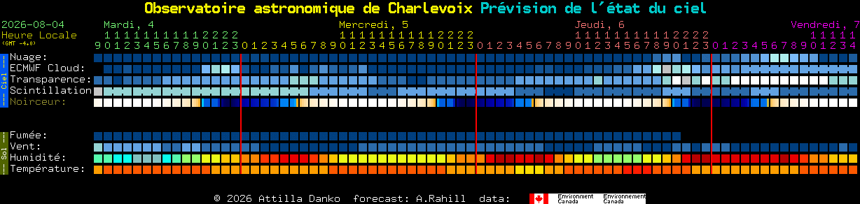 Current forecast for Observatoire astronomique de Charlevoix Clear Sky Chart