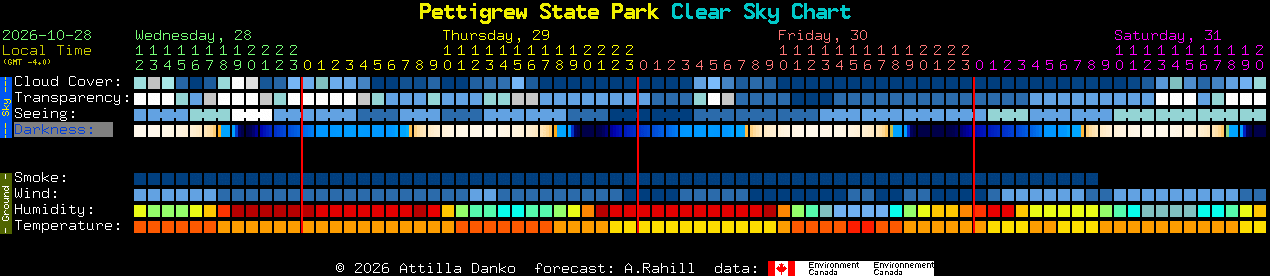 Current forecast for Pettigrew State Park Clear Sky Chart