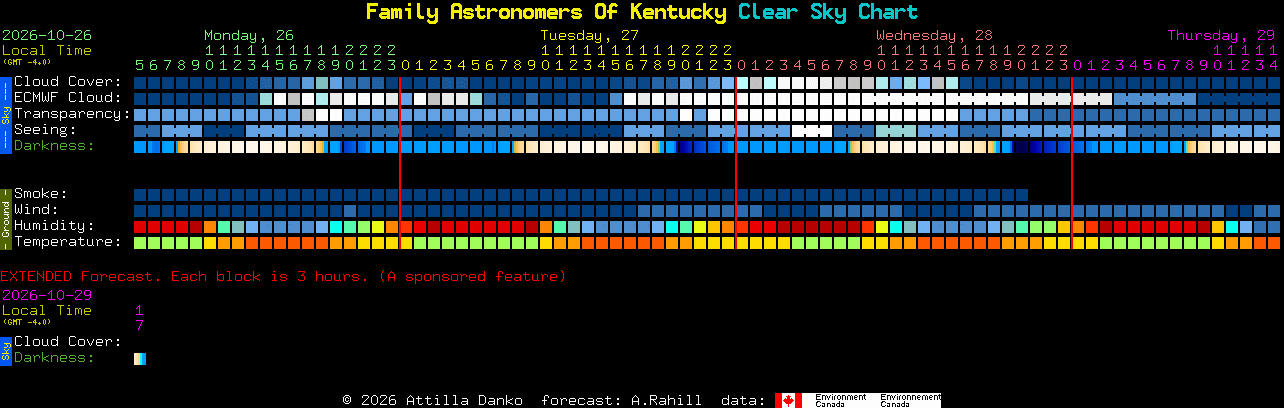 Current forecast for Family Astronomers Of Kentucky Clear Sky Chart