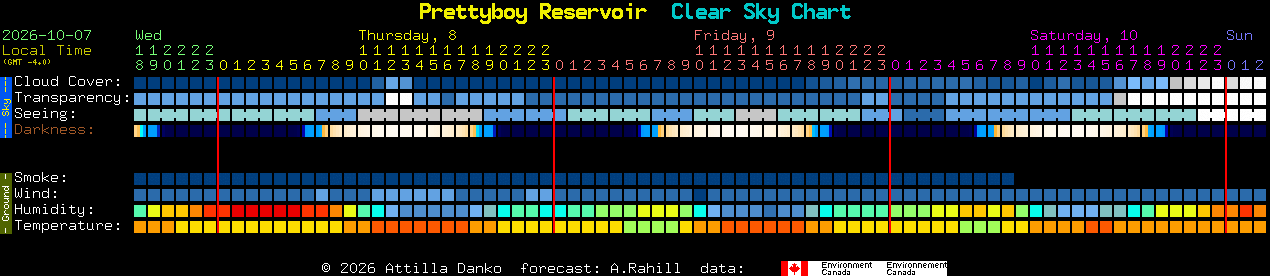 Current forecast for Prettyboy Reservoir Clear Sky Chart