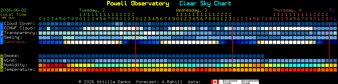 Current forecast for Powell Observatory Clear Sky Chart