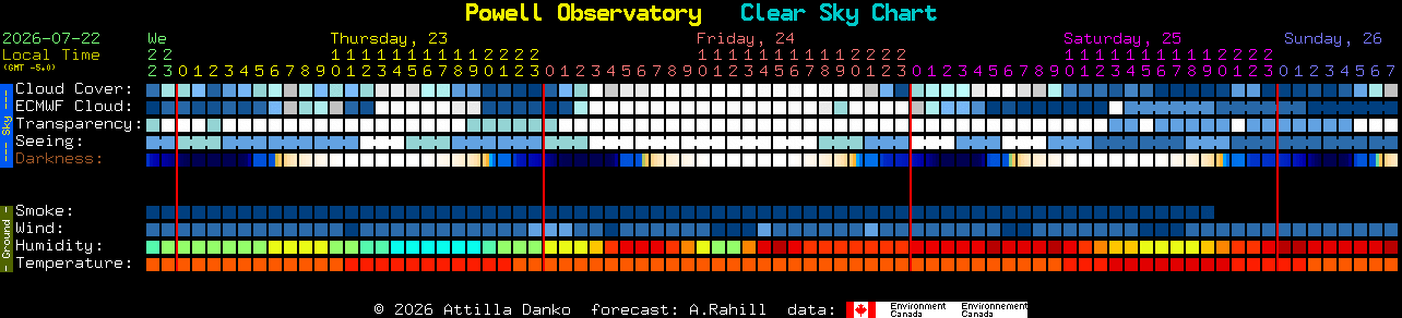 Current forecast for Powell Observatory Clear Sky Chart