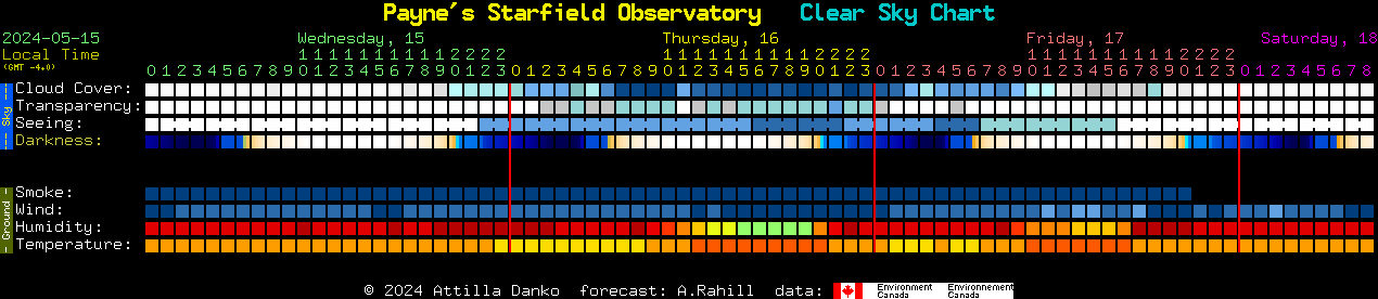 Current forecast for Payne's Starfield Observatory Clear Sky Chart