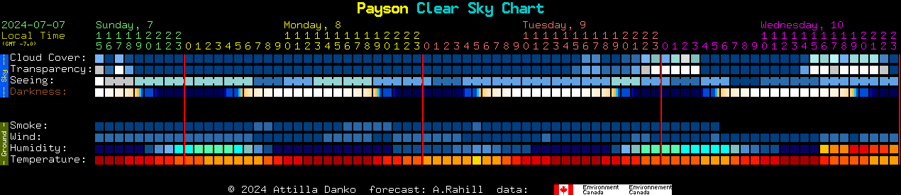 Current forecast for Payson Clear Sky Chart