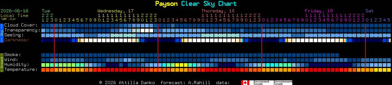 Current forecast for Payson Clear Sky Chart
