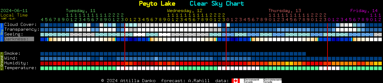 Current forecast for Peyto Lake Clear Sky Chart