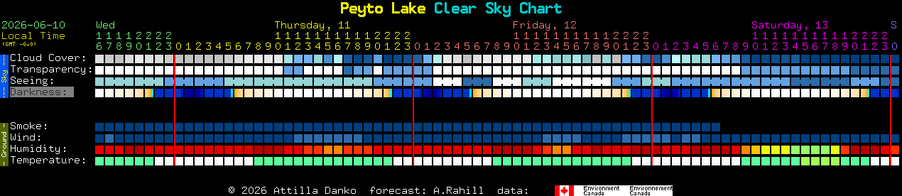 Current forecast for Peyto Lake Clear Sky Chart