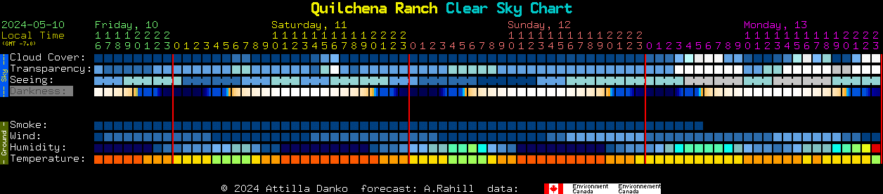 Current forecast for Quilchena Ranch Clear Sky Chart