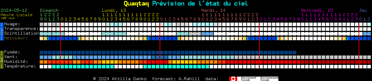 Current forecast for Quaqtaq Clear Sky Chart