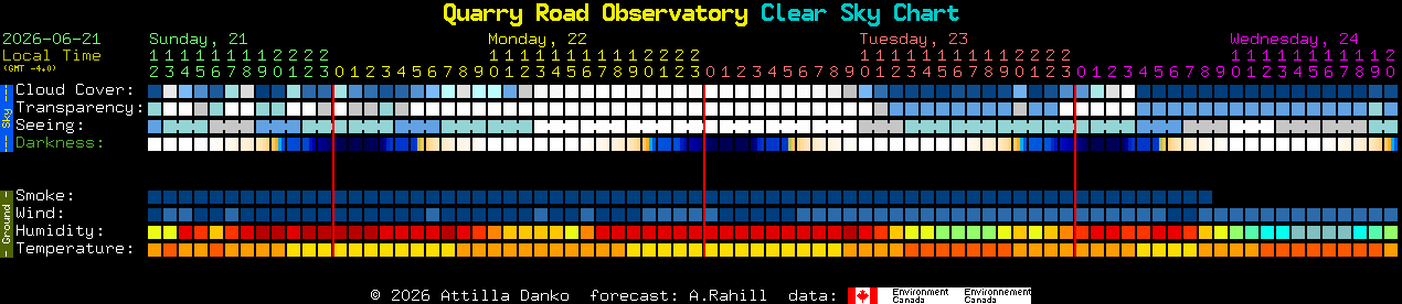 Current forecast for Quarry Road Observatory Clear Sky Chart