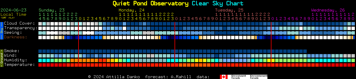 Current forecast for Quiet Pond Observatory Clear Sky Chart