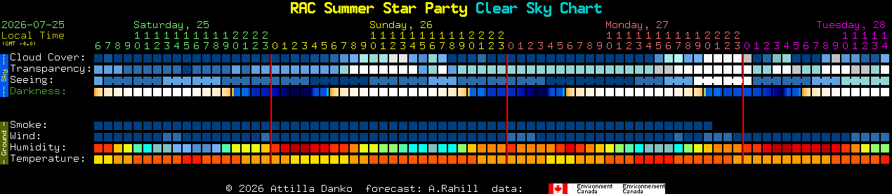 Current forecast for RAC Summer Star Party Clear Sky Chart