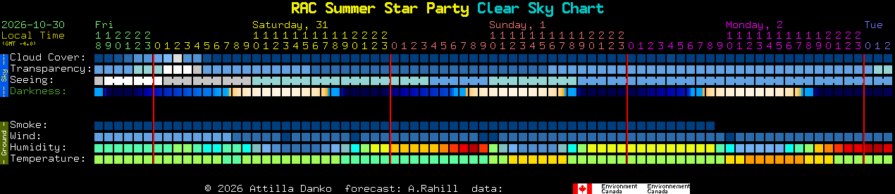 Current forecast for RAC Summer Star Party Clear Sky Chart