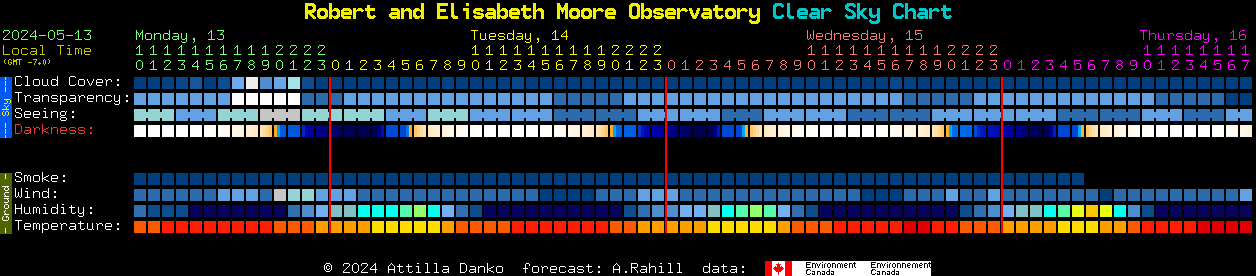 Current forecast for Robert and Elisabeth Moore Observatory Clear Sky Chart