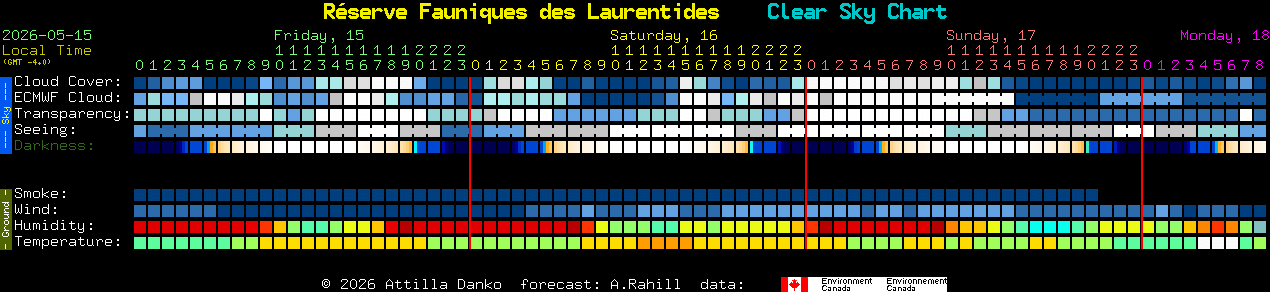 Current forecast for R�serve Fauniques des Laurentides Clear Sky Chart