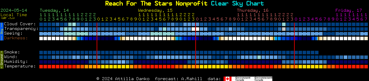 Current forecast for Reach For The Stars Nonprofit Clear Sky Chart