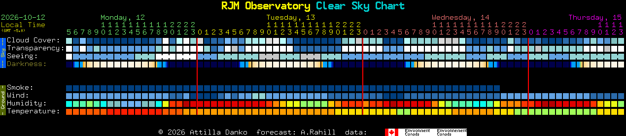 Current forecast for RJM Observatory Clear Sky Chart