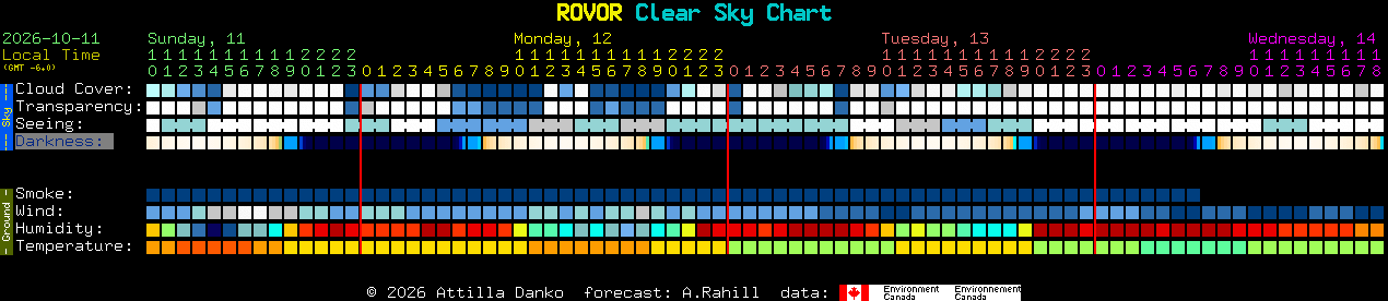Current forecast for ROVOR Clear Sky Chart
