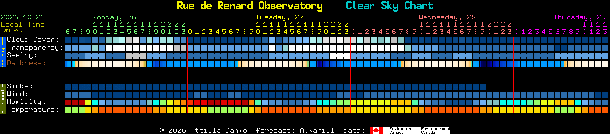 Current forecast for Rue de Renard Observatory Clear Sky Chart