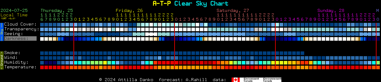 Current forecast for A-T-P Clear Sky Chart