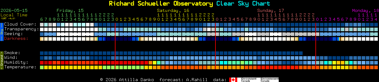 Current forecast for Richard Schueller Observatory Clear Sky Chart