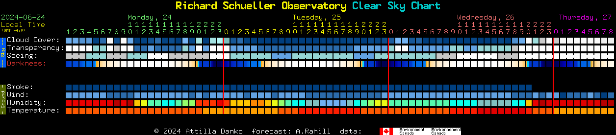 Current forecast for Richard Schueller Observatory Clear Sky Chart