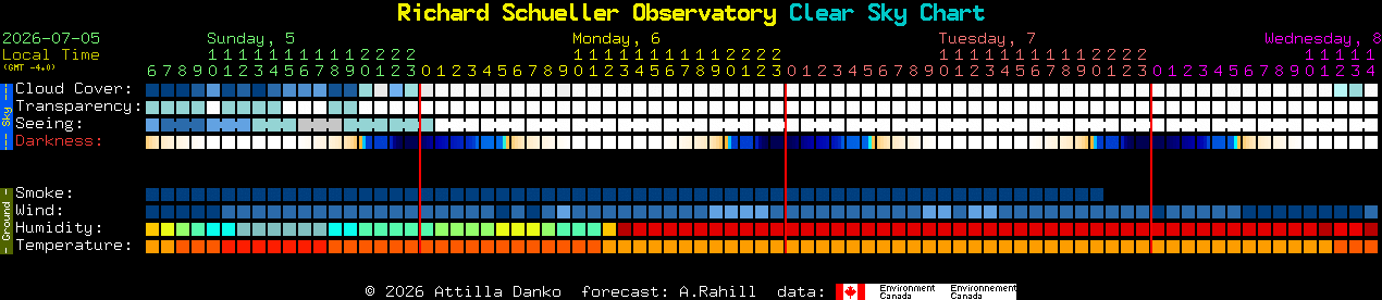 Current forecast for Richard Schueller Observatory Clear Sky Chart