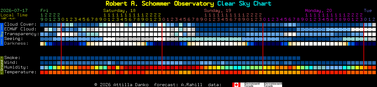 Current forecast for Robert A. Schommer Observatory Clear Sky Chart
