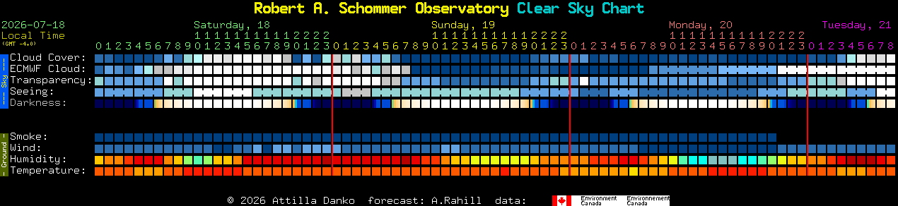 Current forecast for Robert A. Schommer Observatory Clear Sky Chart