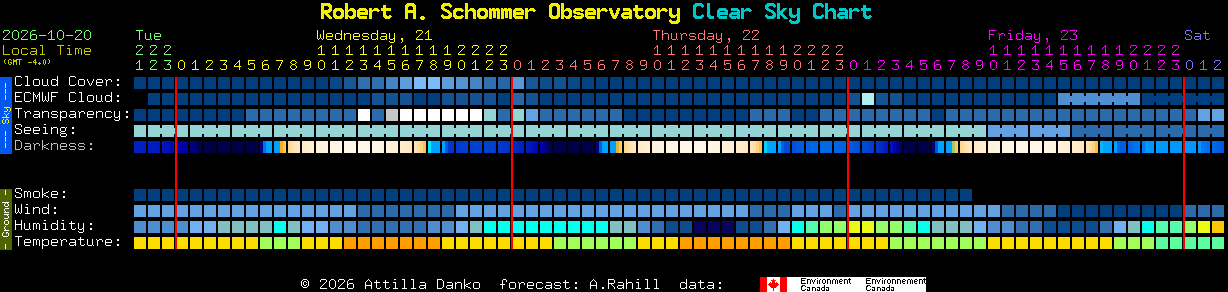 Current forecast for Robert A. Schommer Observatory Clear Sky Chart