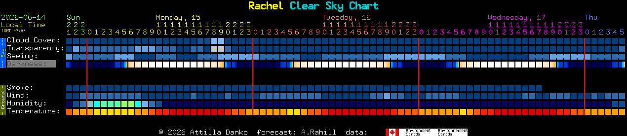 Current forecast for Rachel Clear Sky Chart