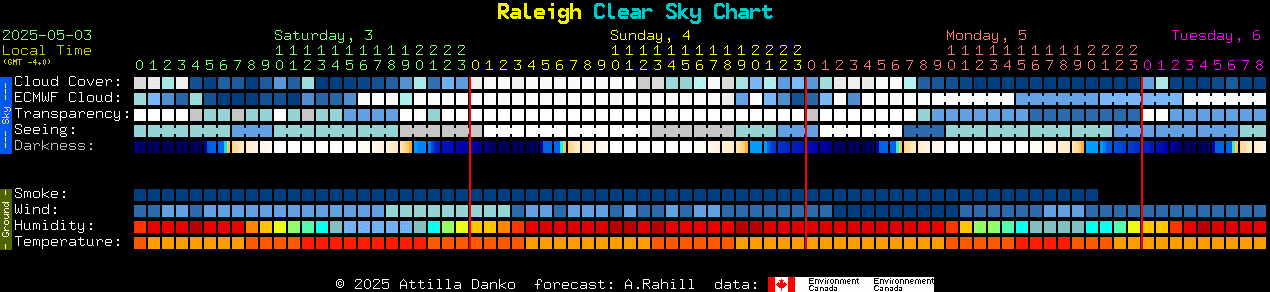 does rolling sky use data does rolling sky use data