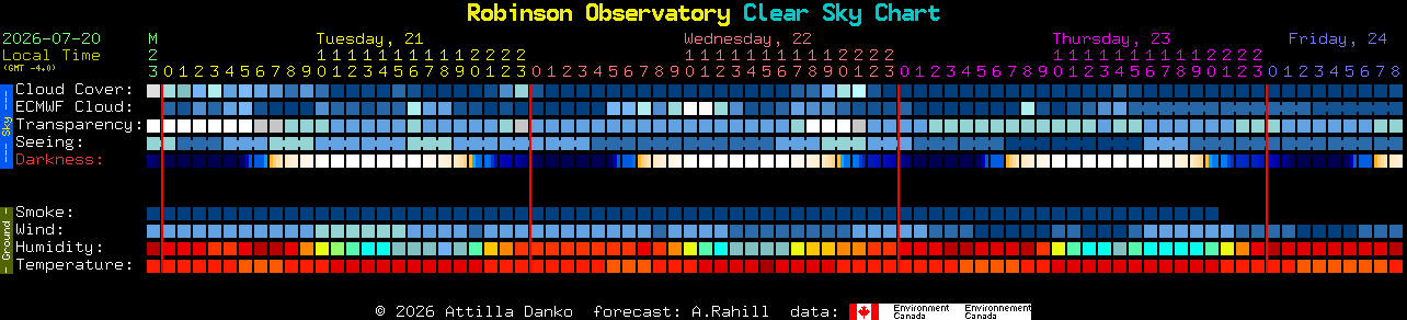 Current forecast for Robinson Observatory Clear Sky Chart