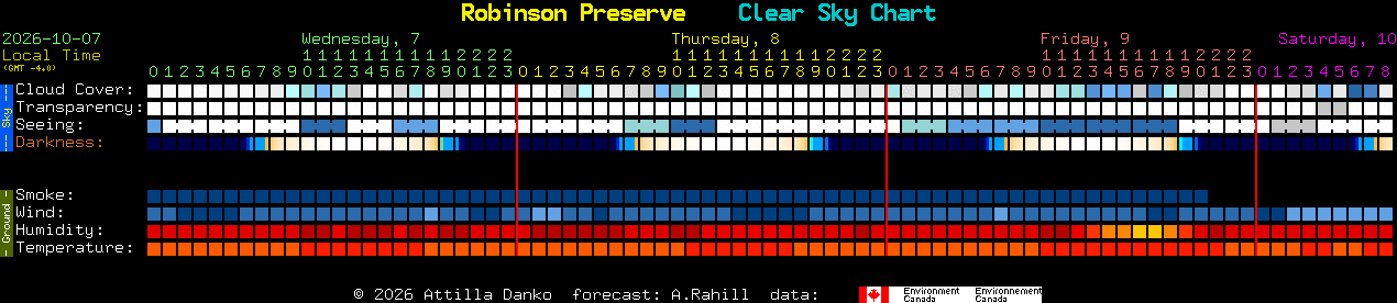 Current forecast for Robinson Preserve Clear Sky Chart
