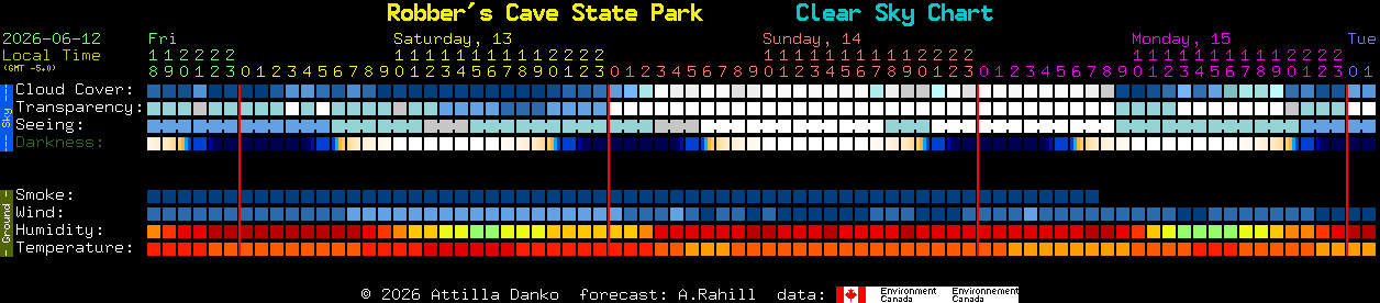 Current forecast for Robber's Cave State Park Clear Sky Chart