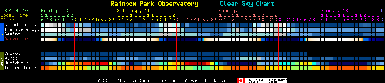 Current forecast for Rainbow Park Observatory Clear Sky Chart