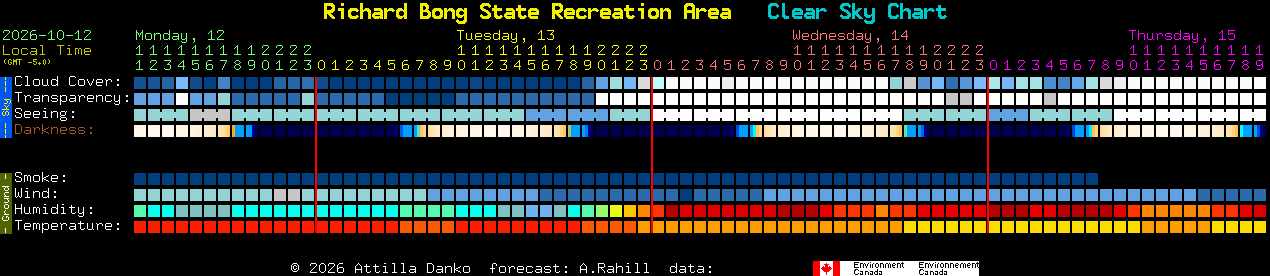 Current forecast for Richard Bong State Recreation Area Clear Sky Chart