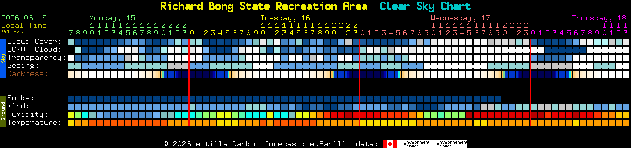 Current forecast for Richard Bong State Recreation Area Clear Sky Chart